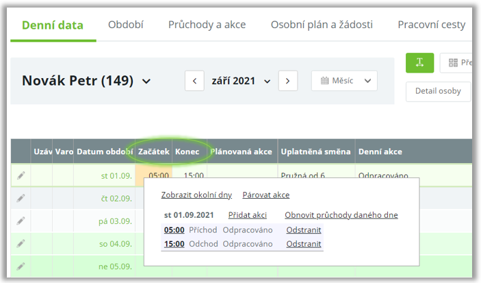 Obr. 38: Denní data – parametry dne